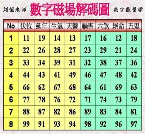 數字 能量|揭秘數字能量組合